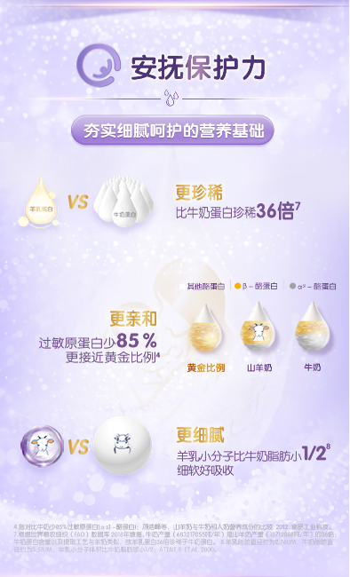 合生元可贝思深耕配方成为敏宝首选口粮